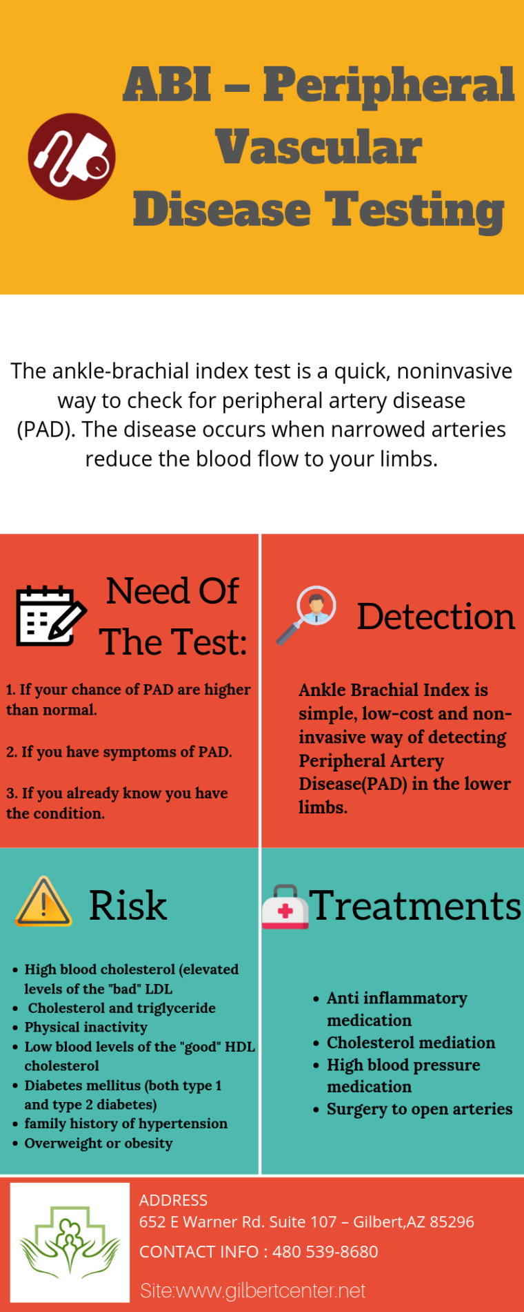 Infographic : ABI – Peripheral Vascular Disease Testing - Gilbert Center