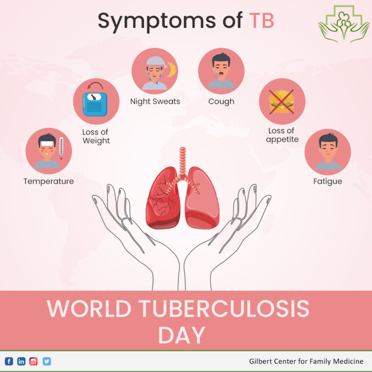 Know The Symptoms Of TB - Gilbert Center