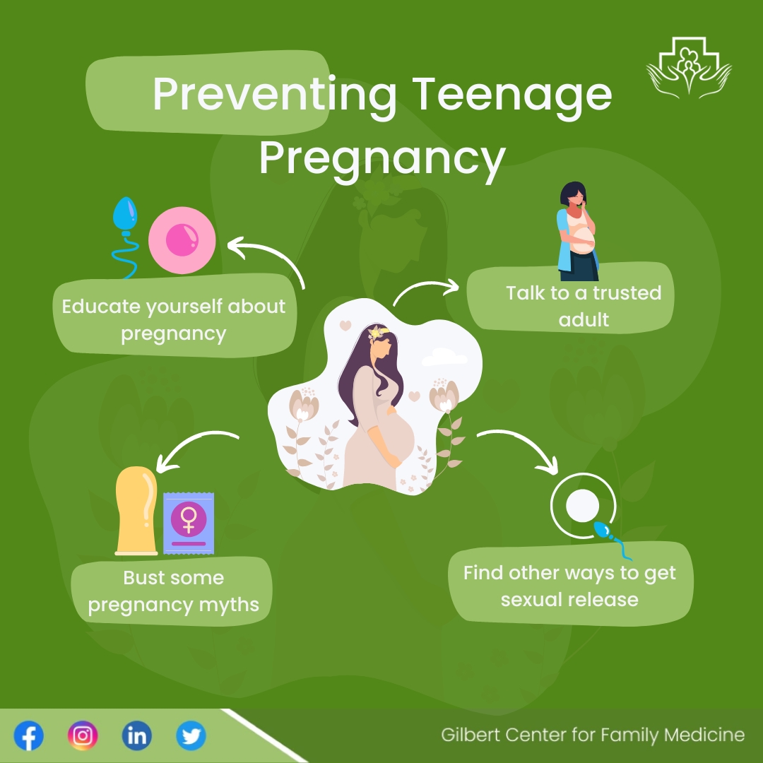 National Teen Pregnancy Prevention - Gilbert Center