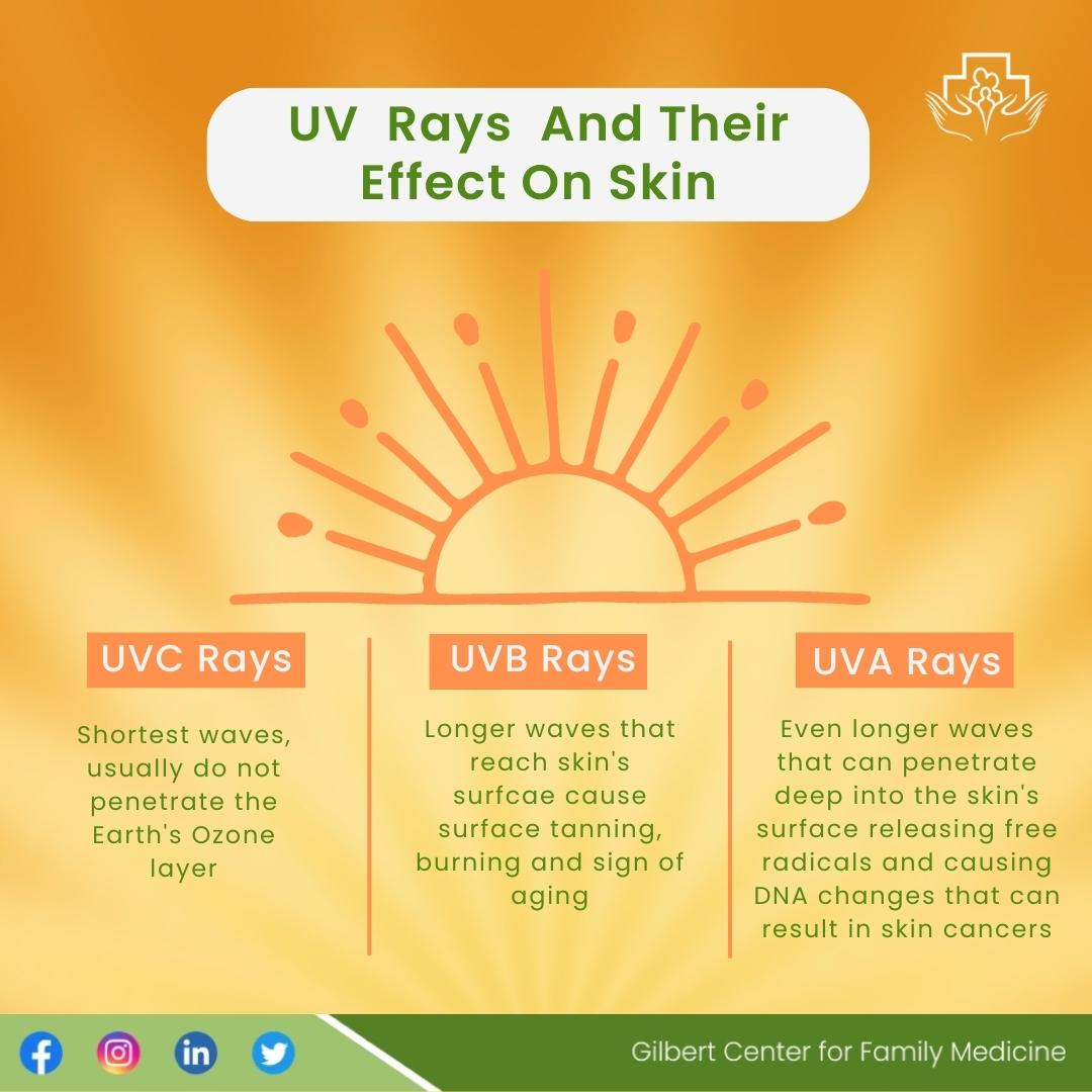 uv-safety-awareness-month-gilbert-center