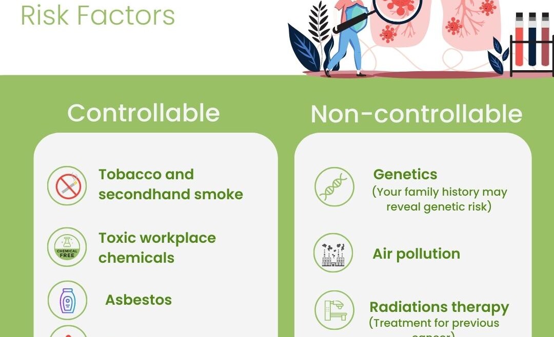 World Lung Cancer Day