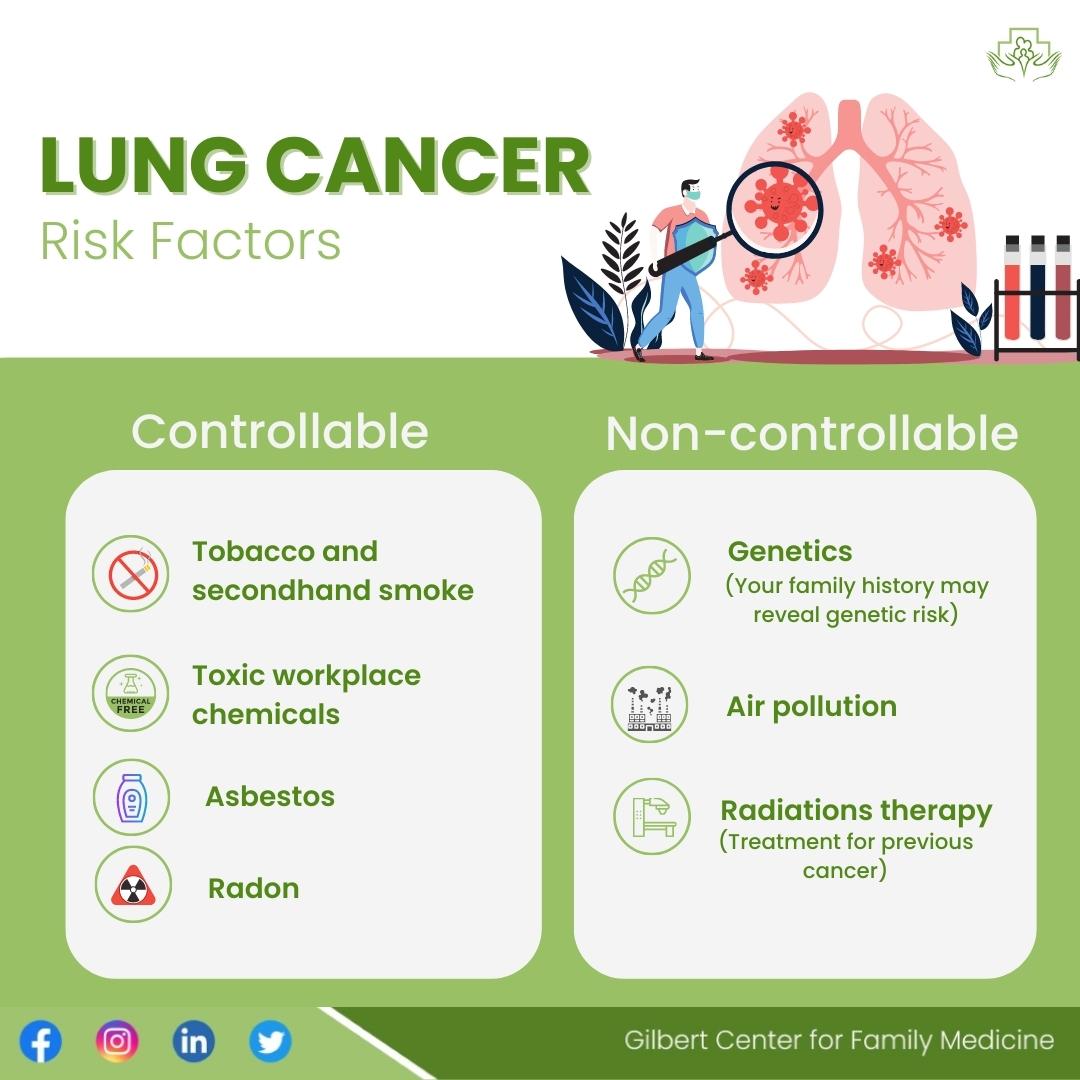 World Lung Cancer Day - Gilbert Center