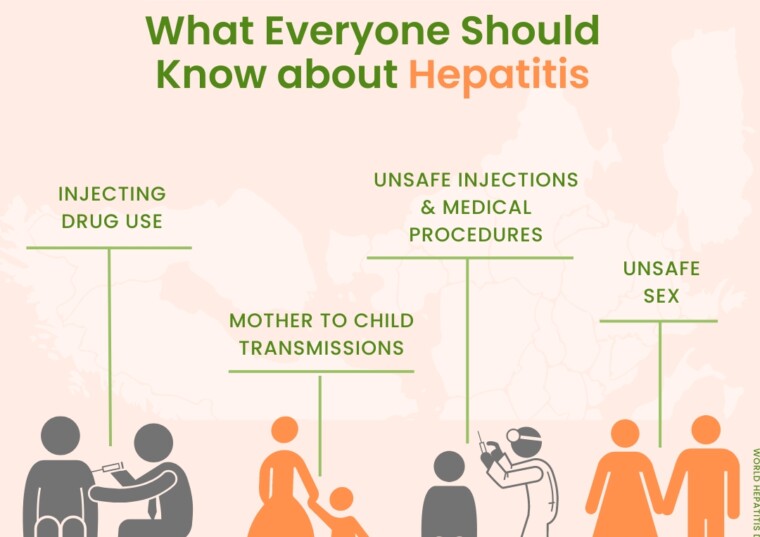 World Hepatitis Day