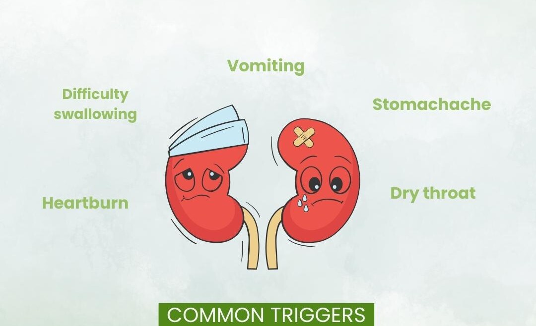 Signs of Gastro Esophageal Reflux disease