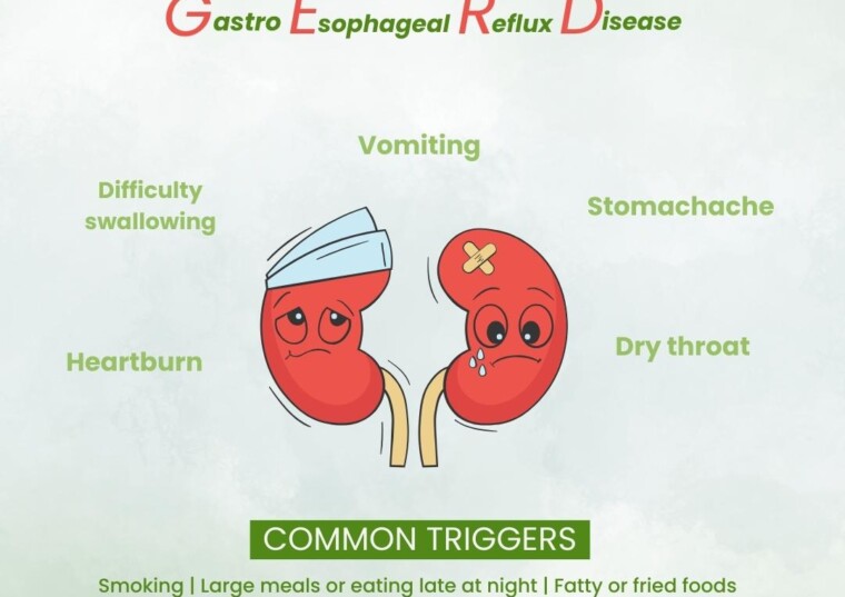 Signs of Gastro Esophageal Reflux disease