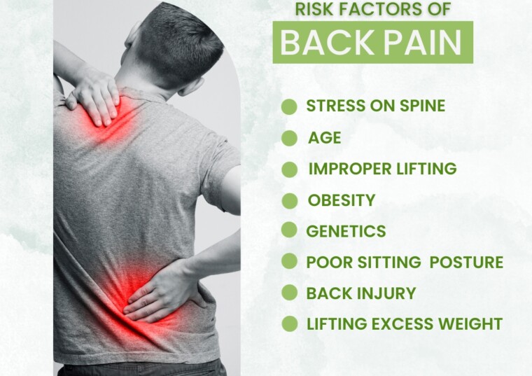 Risk factor of Backpain