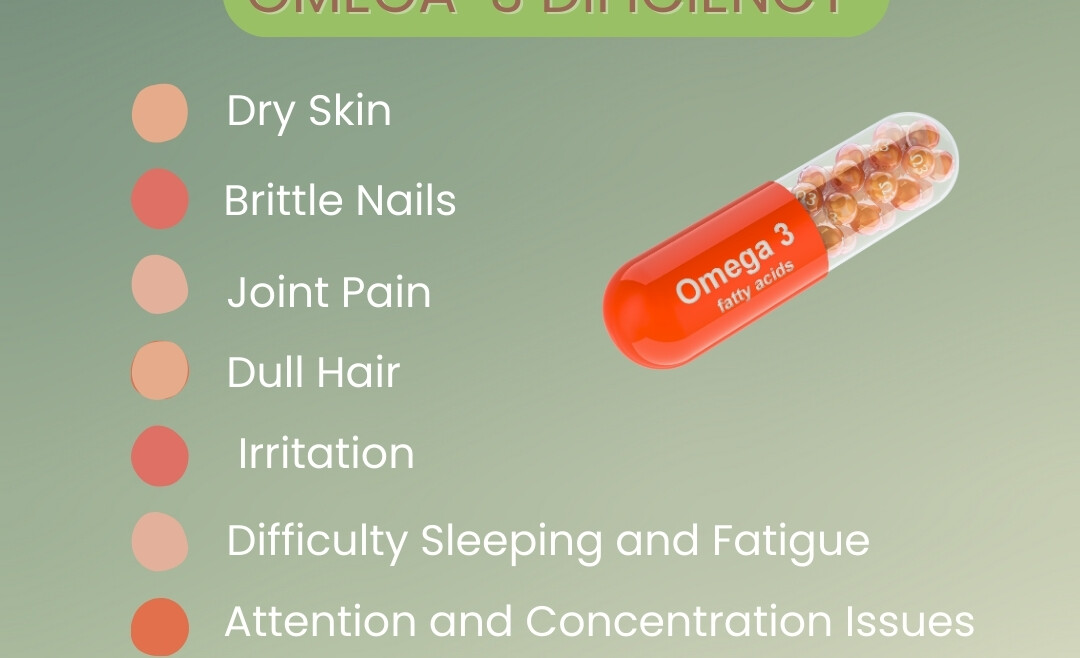 SIGNS OF OMEGA-3 Deficiency