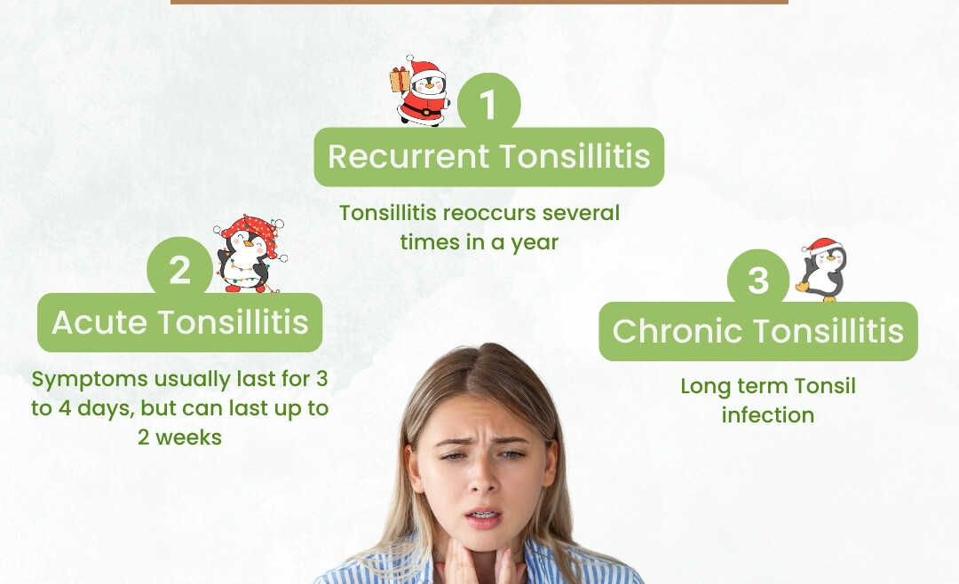 Types of TONSILLITIS