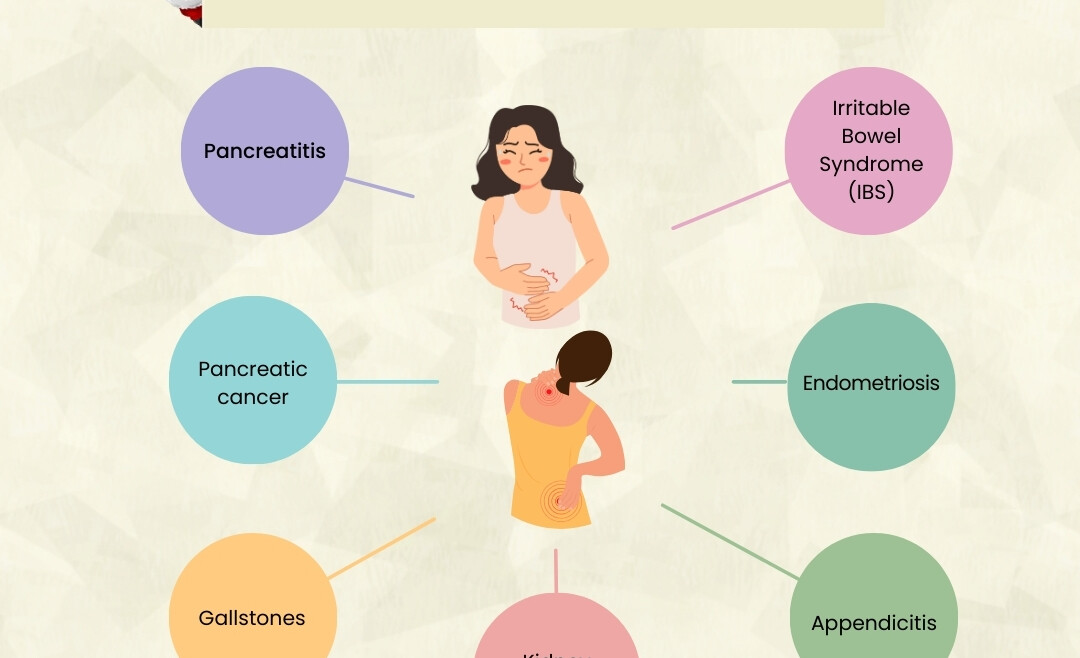 Causes Of Stomach & Back Pain