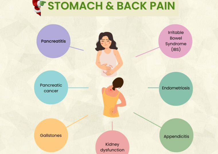 Causes Of Stomach & Back Pain