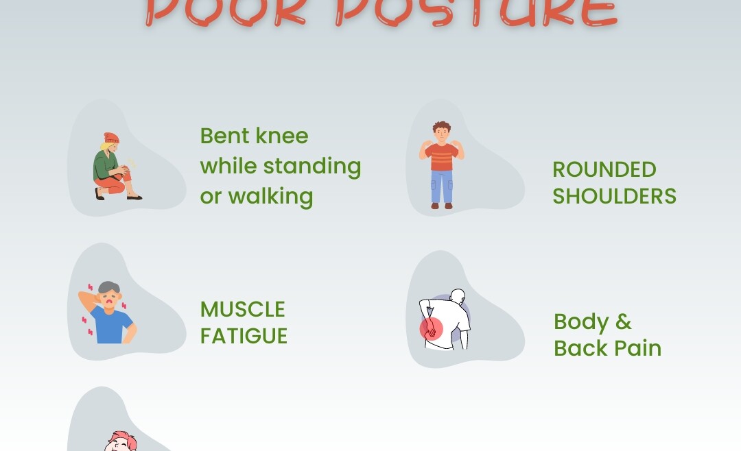 Identity Your Poor Posture