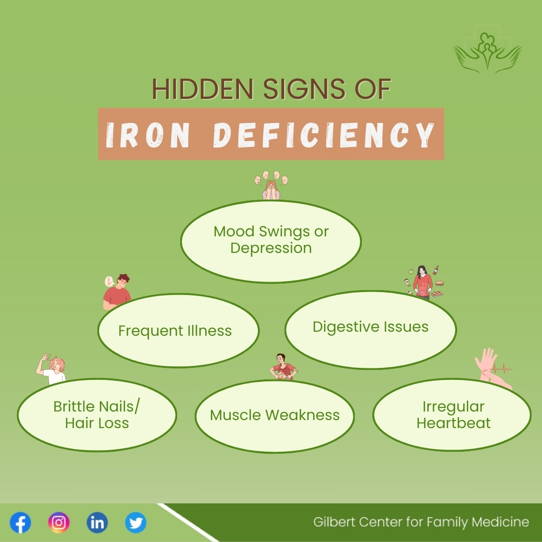 Hidden Signs Of Iron Deficiency - Gilbert Center