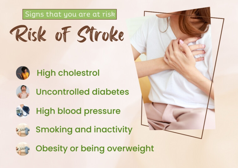 Risk of Stroke