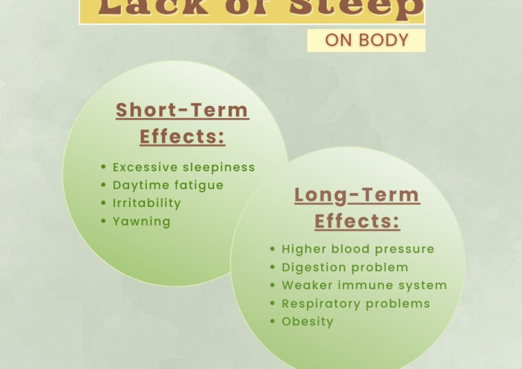 Effects of Lack of sleep on body