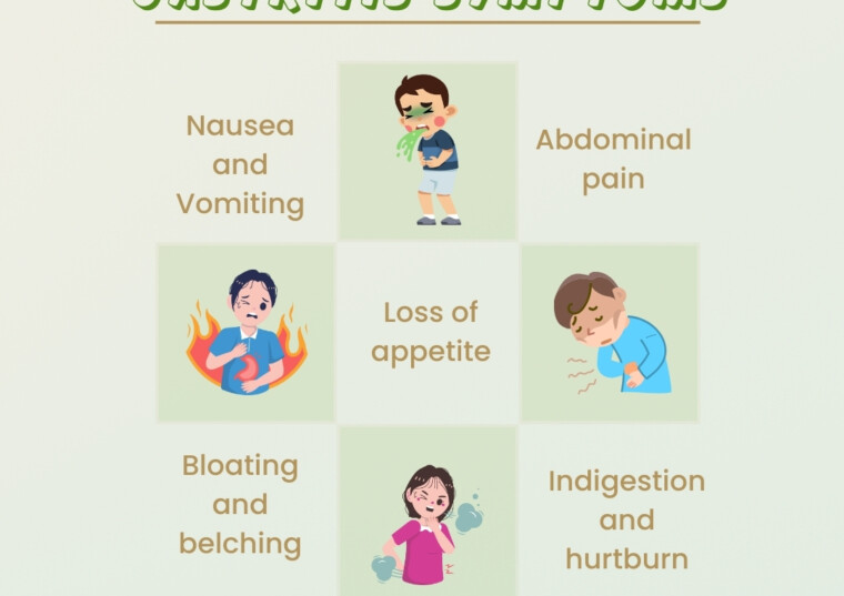 Gastritis Symptoms