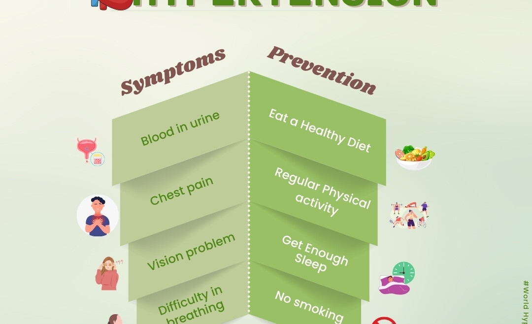 World Hypertension Day