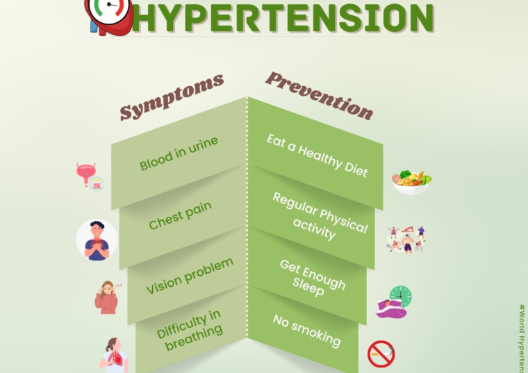 World Hypertension Day