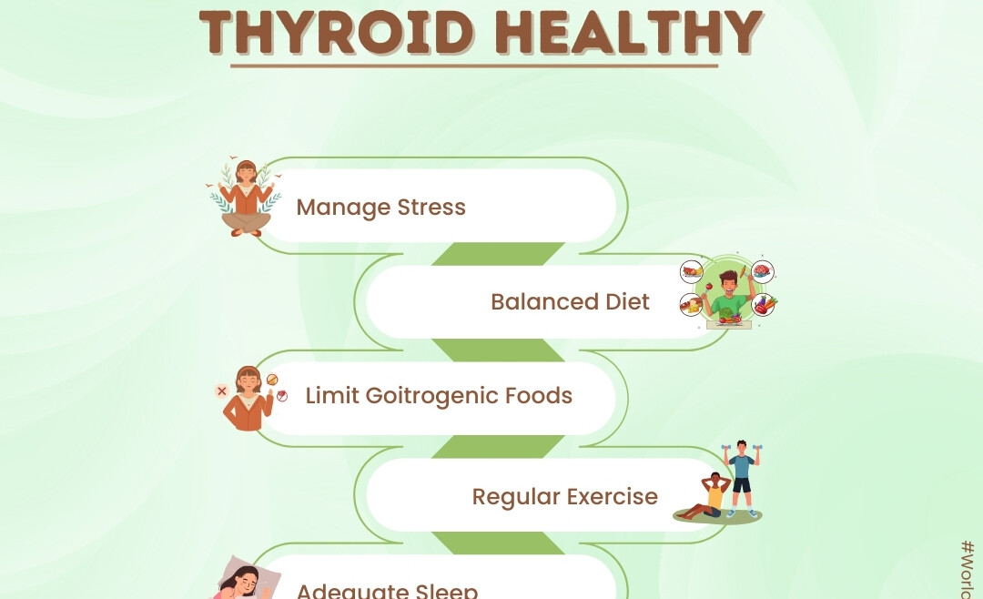 World Thyroid Day